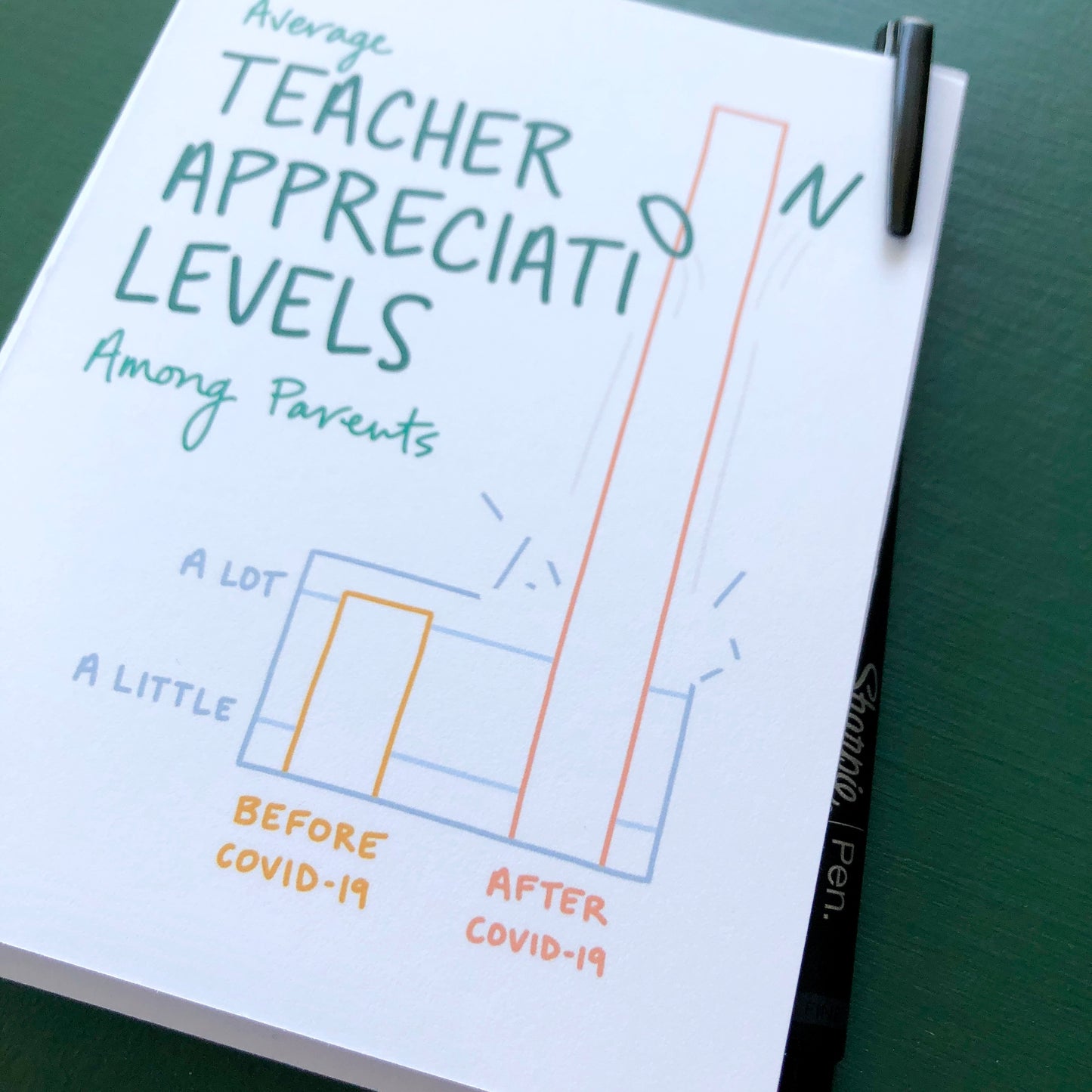 Covid Teacher Appreciation