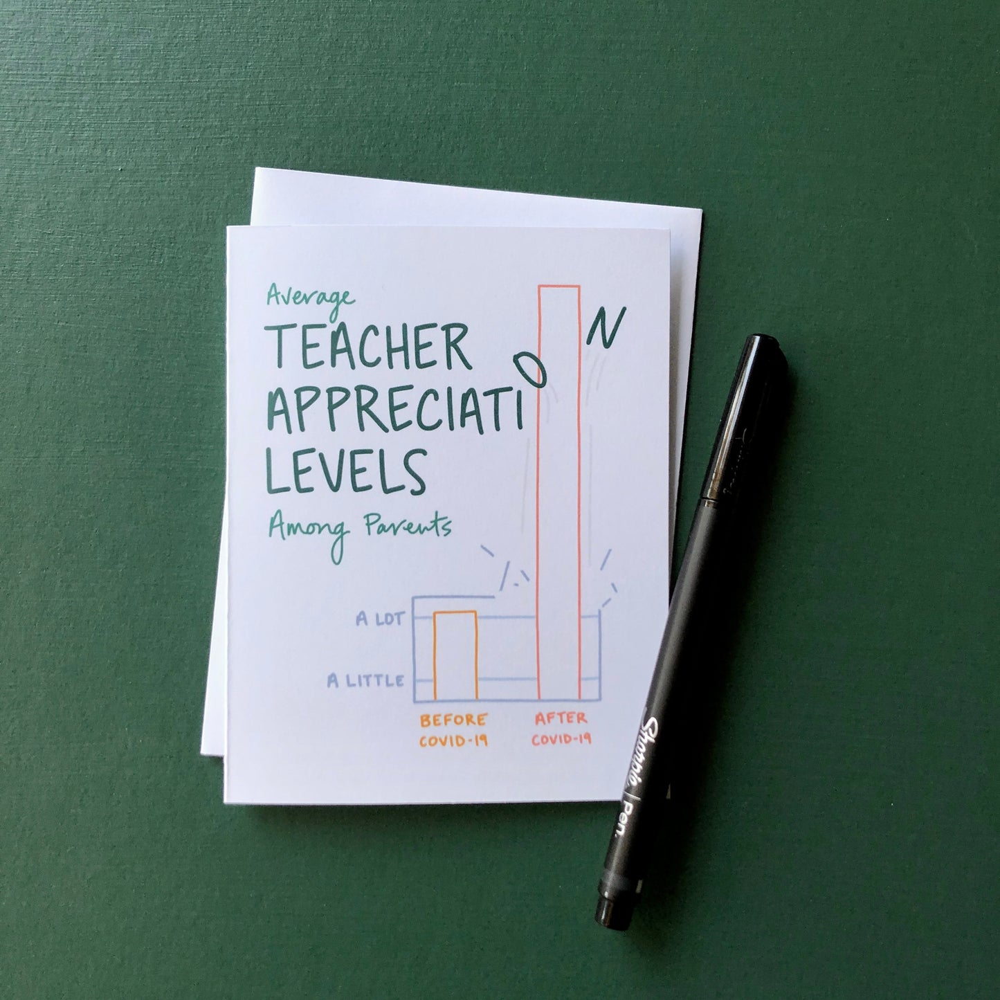 Covid Teacher Appreciation