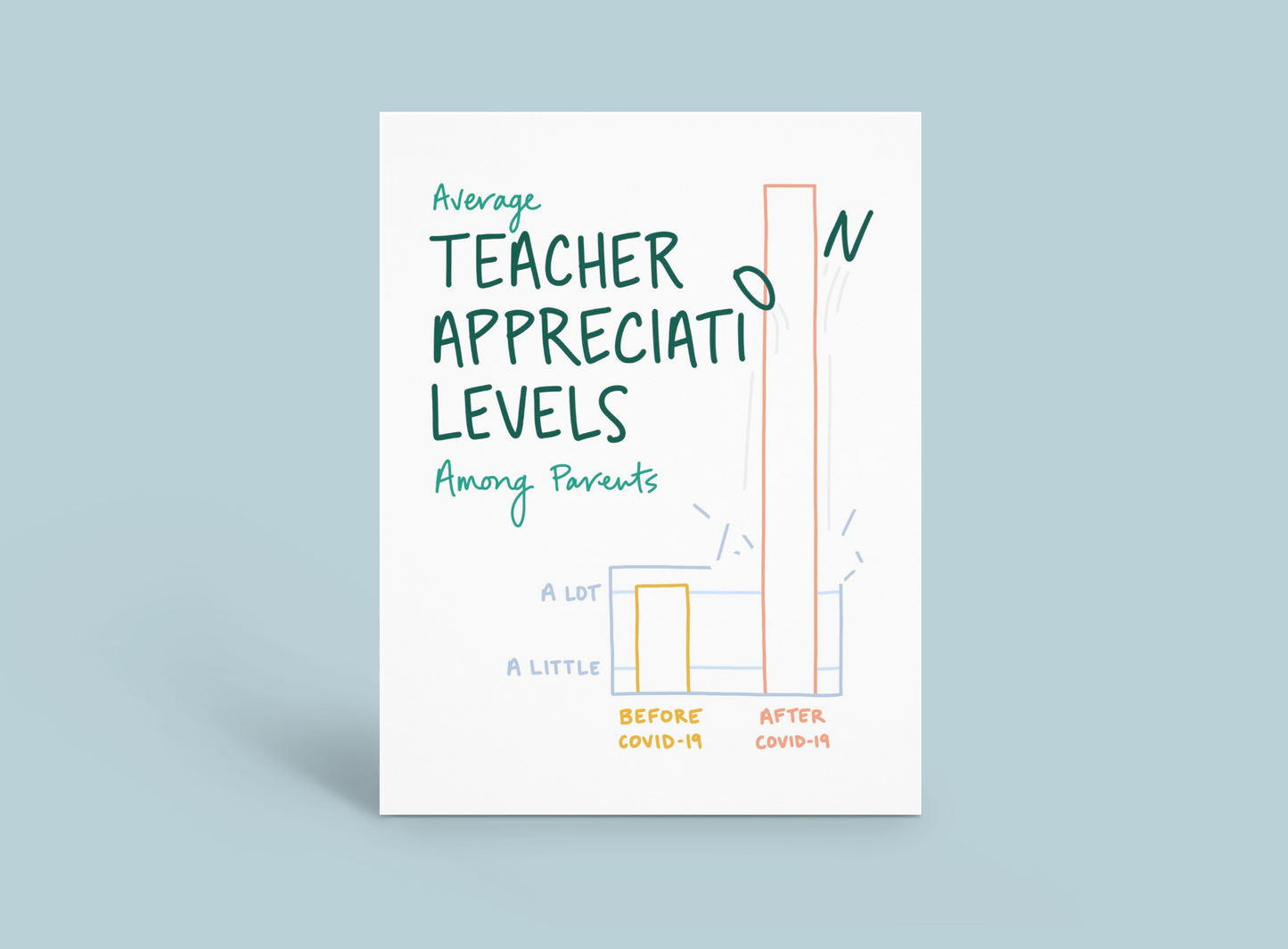 Covid Teacher Appreciation